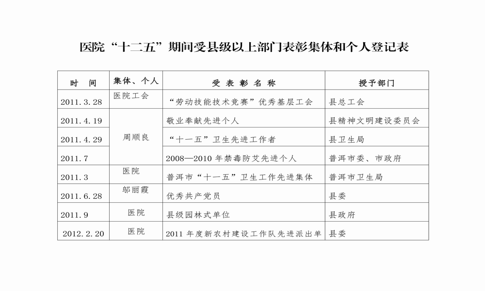 调整大小 “十二五”受表彰登记表（2011-2015）_01.png