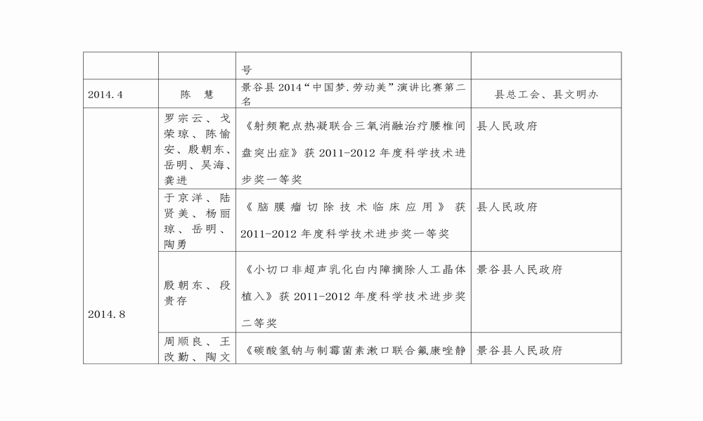 调整大小 “十二五”受表彰登记表（2011-2015）_07.png