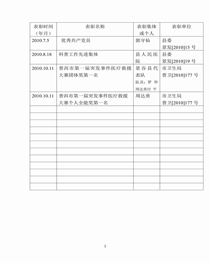 调整大小 十一五期间受表彰集体及个人（2006-2011年）_03.png