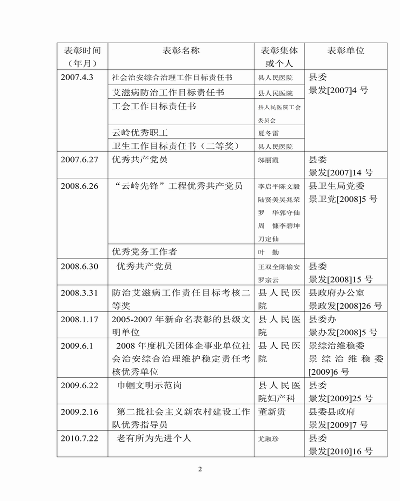 调整大小 十一五期间受表彰集体及个人（2006-2011年）_02.png