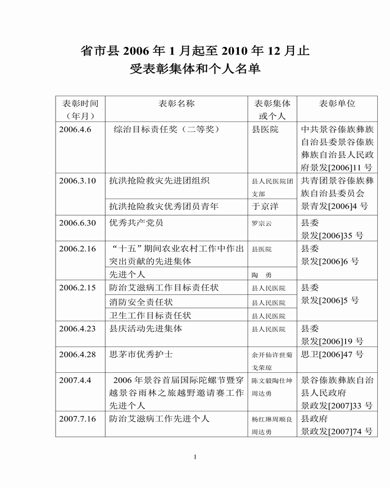 调整大小 十一五期间受表彰集体及个人（2006-2011年）_01.png